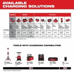 Tools & Equipment Milwaukee 48-11-1852 M18 18V 5.0Ah REDLITHIUM XC Extended Battery - 2pk