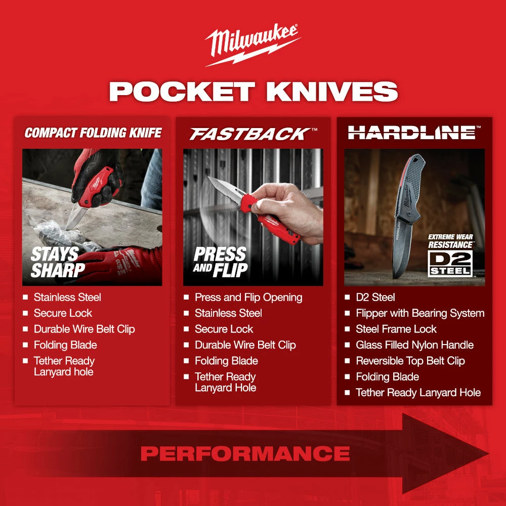 Tools & Equipment Milwaukee 48-22-1998 3” HARDLINE Serrated Blade Pocket Knife 9 Tools & Equipment Milwaukee 48-22-1998 3” HARDLINE Serrated Blade Pocket Knife