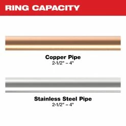 Tools & Equipment Milwaukee 49-16-2690 M18 FORCE LOGIC Durable Press Ring Kit W/ 2-1/2