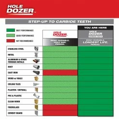 Milwaukee 49-22-3090 HOLE DOZER W/ Durable Carbide Teeth Hole Saw Kit - 12 PC
