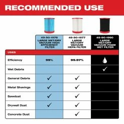 Tools & Equipment Milwaukee 49-90-1978 Large Wet/Dry Vacuum High Efficiency Filter