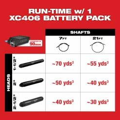 Milwaukee MXF370-2XC MX FUEL Cordless Heavy Duty Concrete Vibrator Tools & Equipment