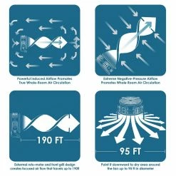 XPower FC-420 1/4-Hp 2.8-Amp 3,600-Cfm 5-Speed Pro Air Circulator Utility Fan Tools & Equipment